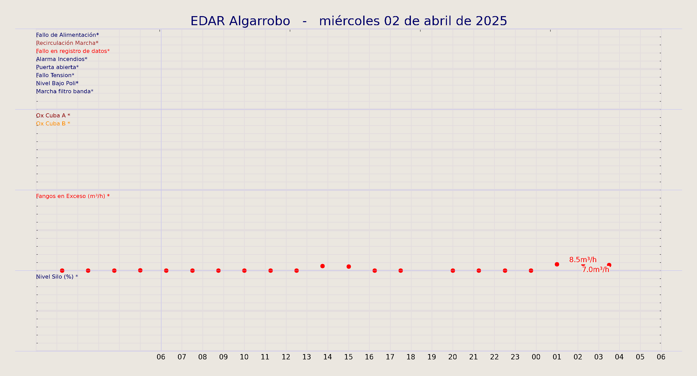 ../../imagenes/vid/2025/EDAR Algarrobo/2025-04-02 EDAR Algarrobo.png